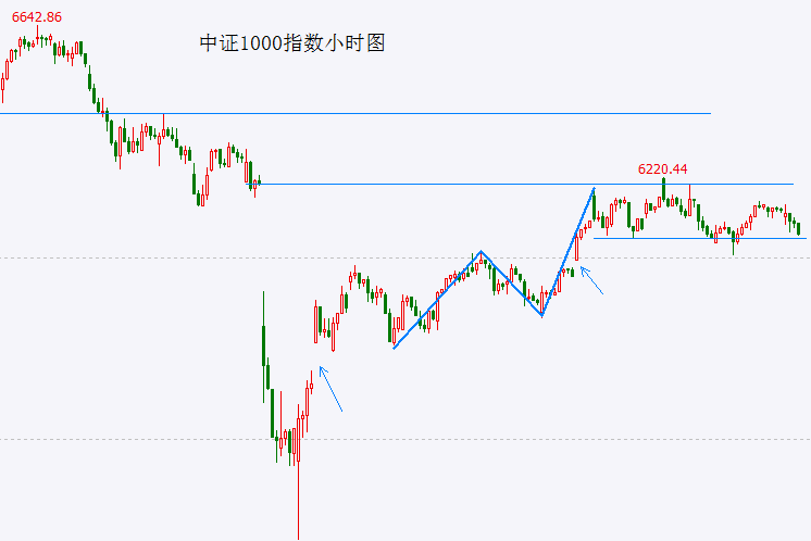 研判将来技术推动动向，方针科学家们关心啥？